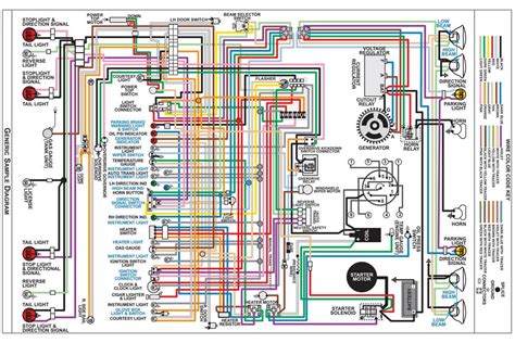 GMC wiring diagram color code